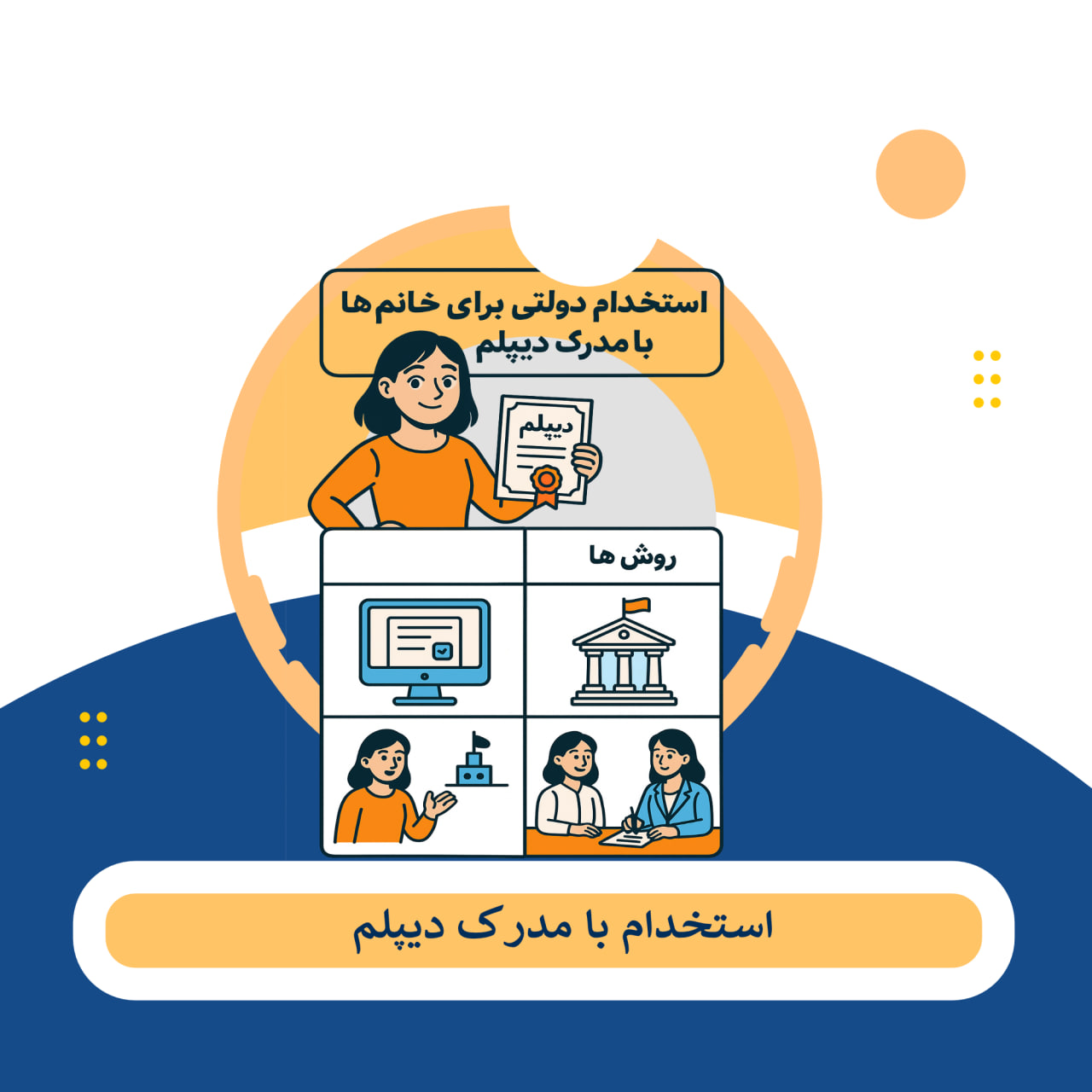 استخدام با مدرک دیپلم برای خانم ها