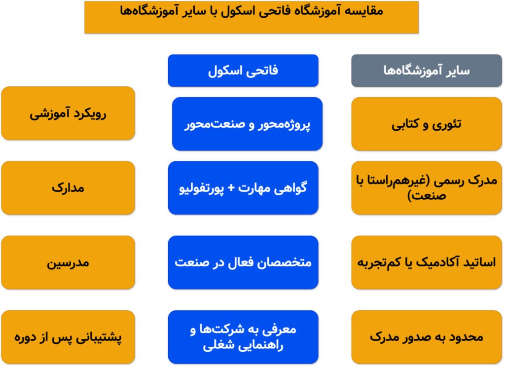 فاتحی اسکول رویکرد آموزشی مدرک مدرسین پشتیبانی