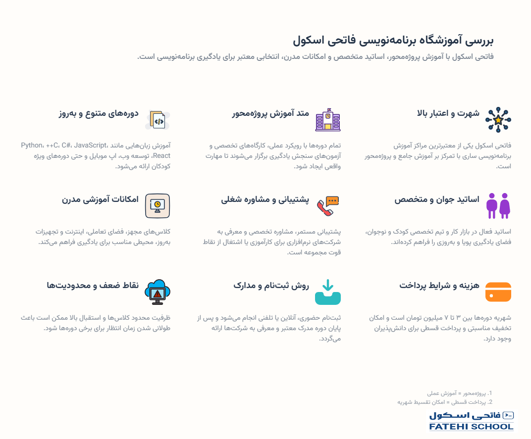 بررسی آموزشگاه برنامه نویسی فاتحی اسکول