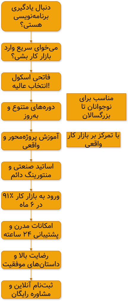 تصمیم گیری کلاس کامپیوتر قزوین