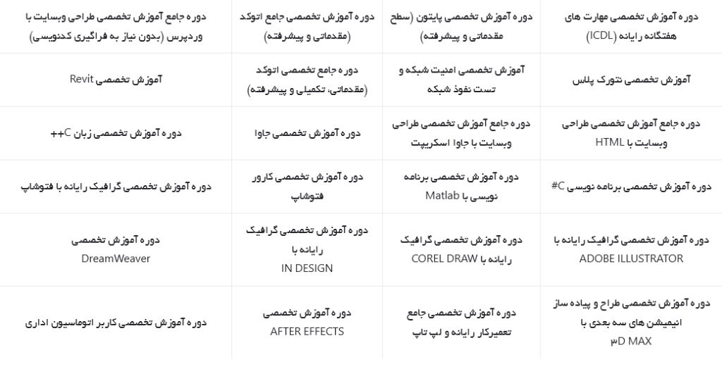 دوره های برنامه نویسی آموزشگاه دانش افروزان شیراز