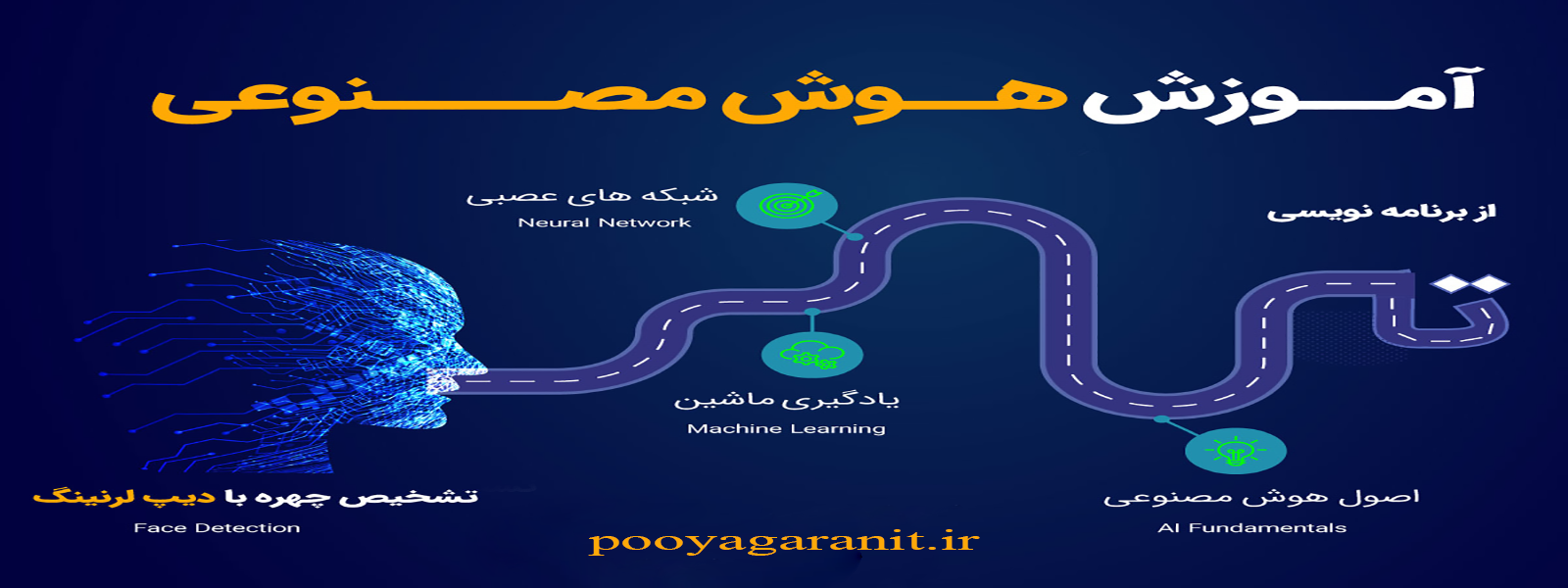 ۵. آموزشگاه پویاگران نوبران