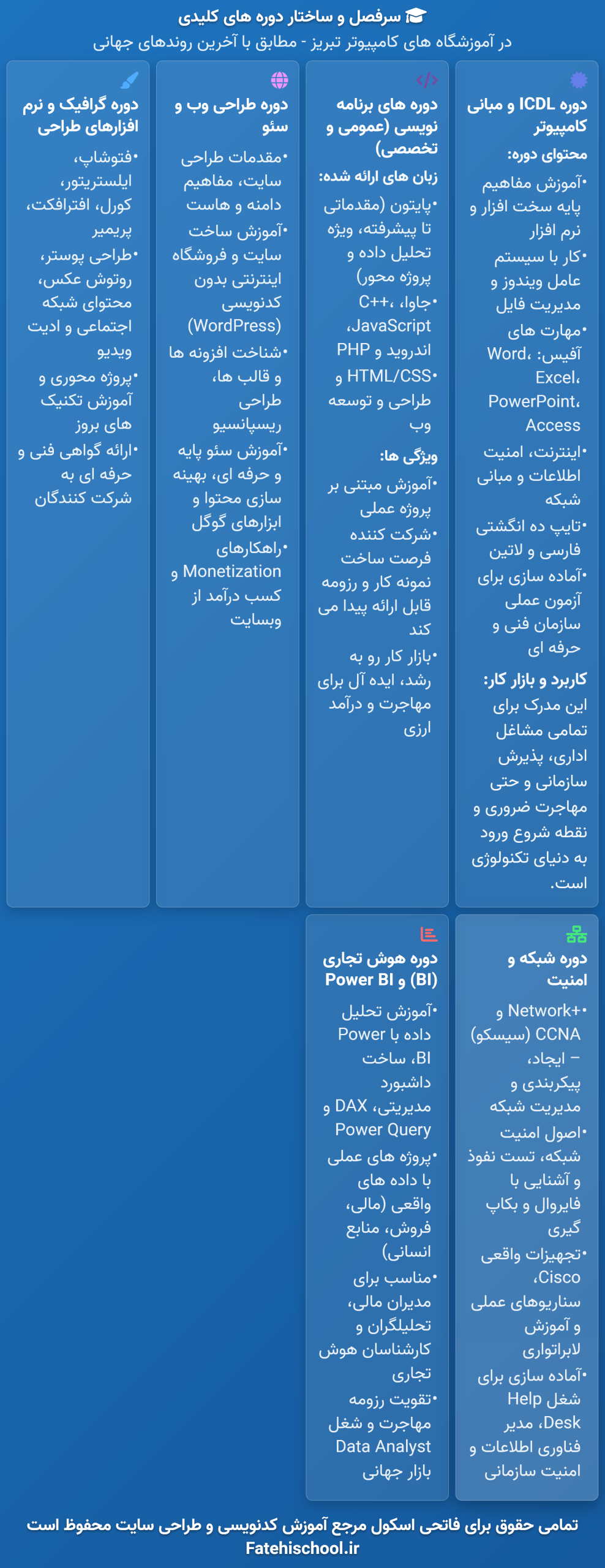 سرفصل و ساختار دوره های کلیدی در آموزشگاه های کامپیوتر تبریز scaled