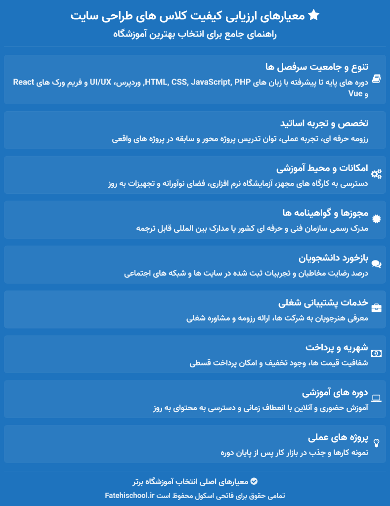 معیارهای ارزیابی کیفیت کلاس های طراحی سایت 1