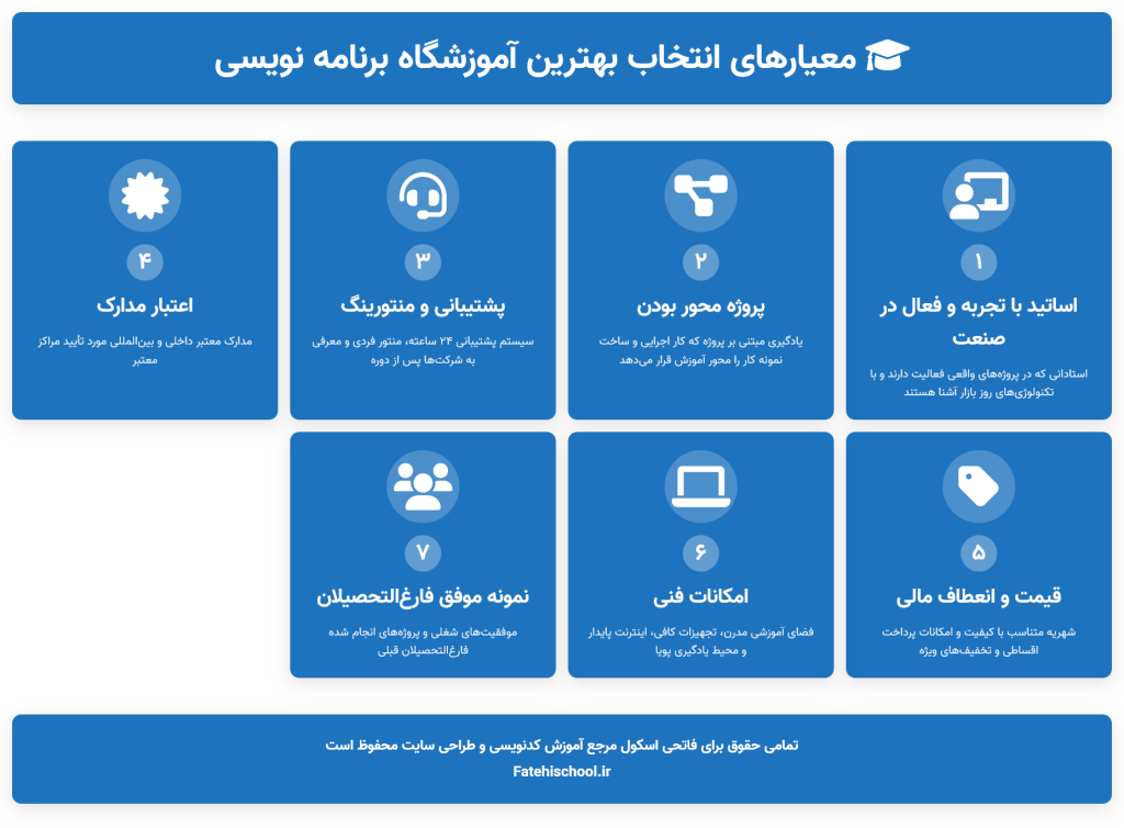 معیارهای انتخاب بهترین آموزشگاه برنامه نویسی