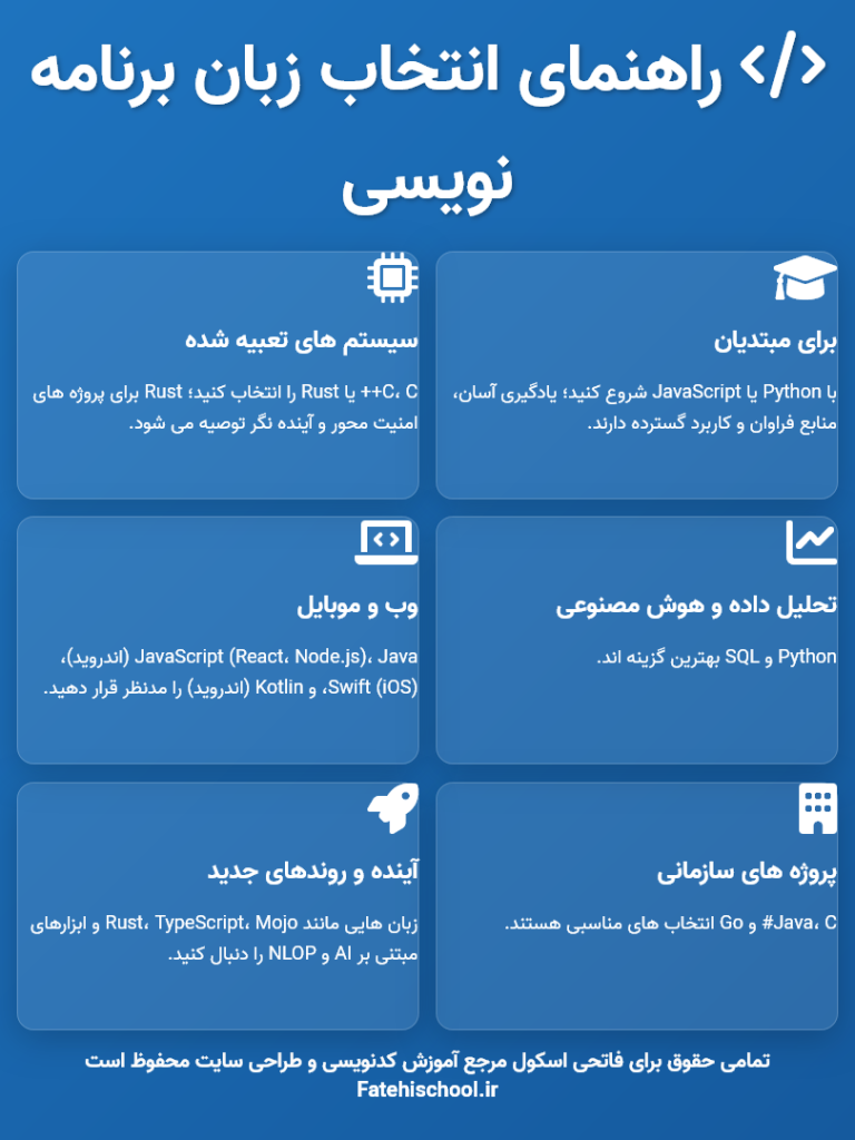 راهنمای انتخاب زبان برنامه نویسی