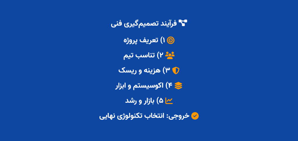 فرآیند تصمیم گیری فنی برای انتخاب زبان برنامه نویسی تحت وب در پروژه