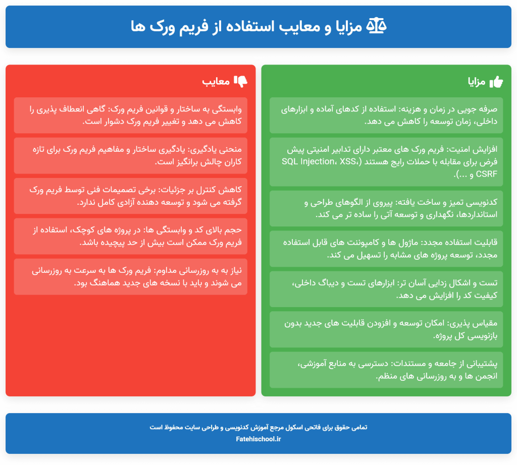 مزایا و معایب استفاده از فریم ورک ها