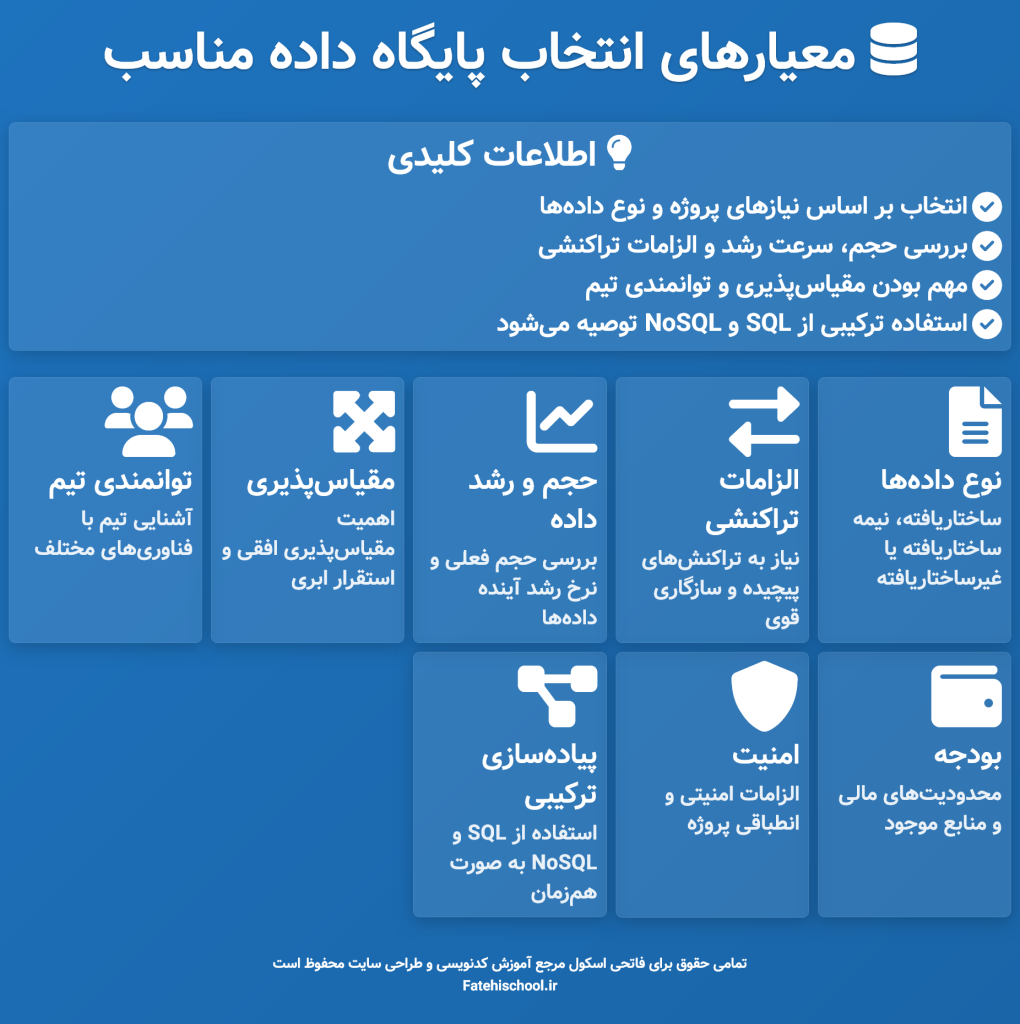معیارهای انتخاب پایگاه داده مناسب