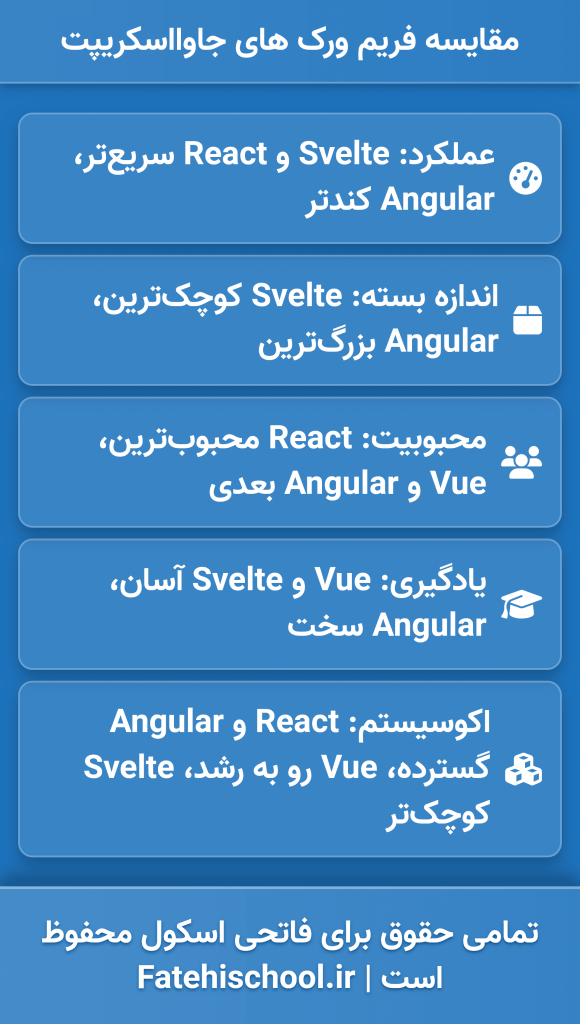 مقایسه فریم ورک های جاوااسکریپت