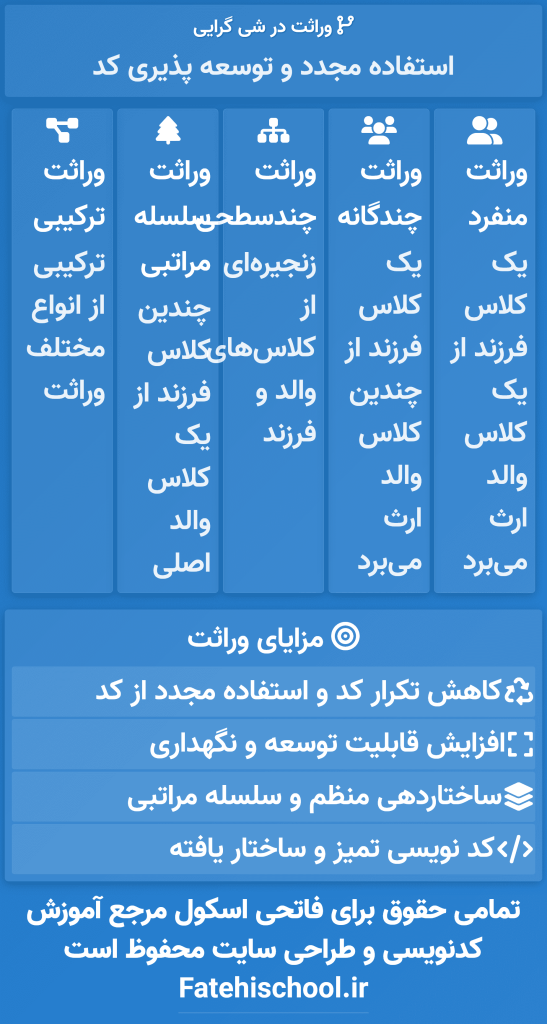 وراثت در شی گرایی