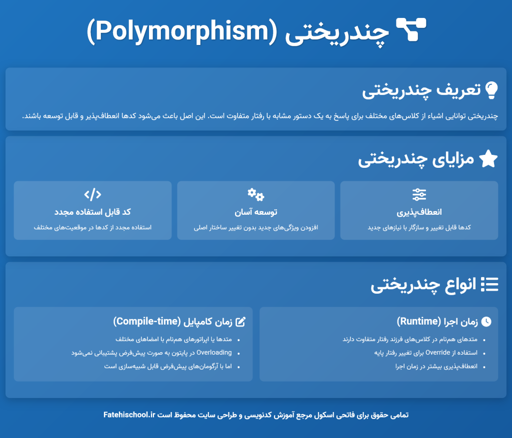 چندریختی Polymorphism