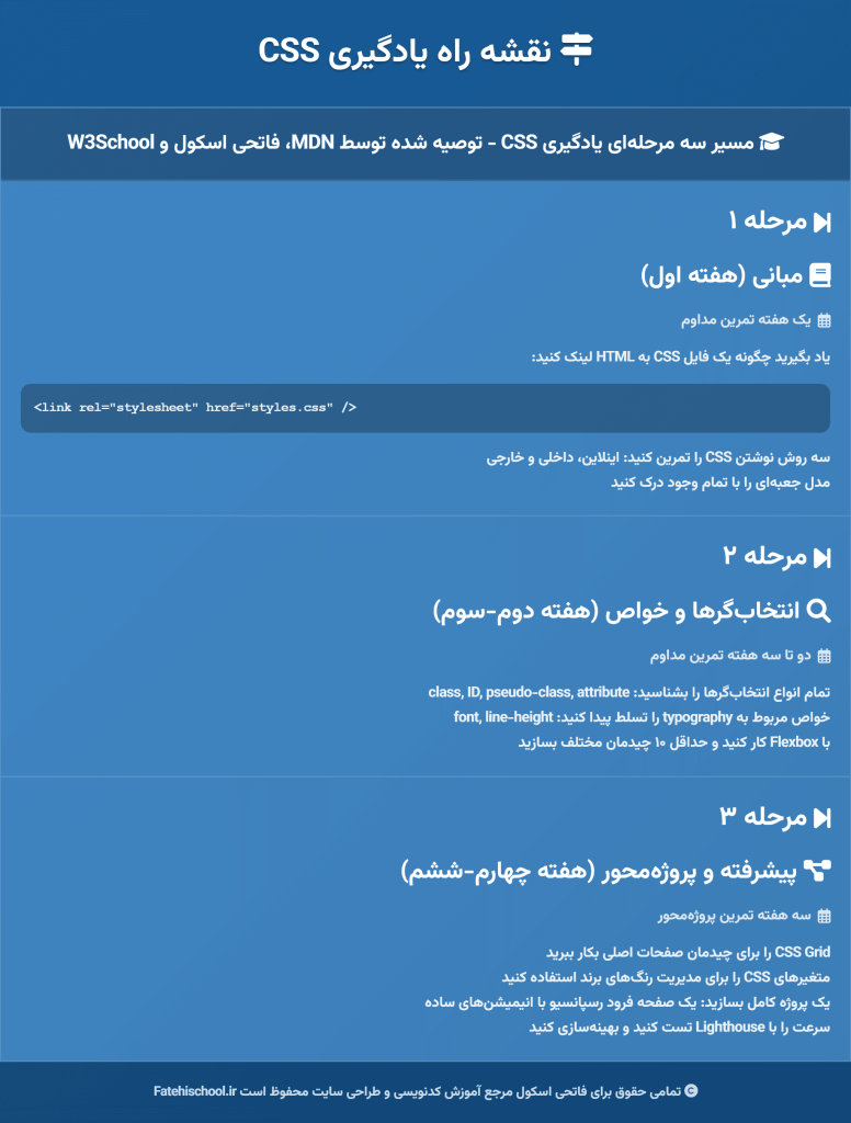 %D9%86%D9%82%D8%B4%D9%87 %D8%B1%D8%A7%D9%87 %DB%8C%D8%A7%D8%AF%DA%AF%DB%8C%D8%B1%DB%8C CSS