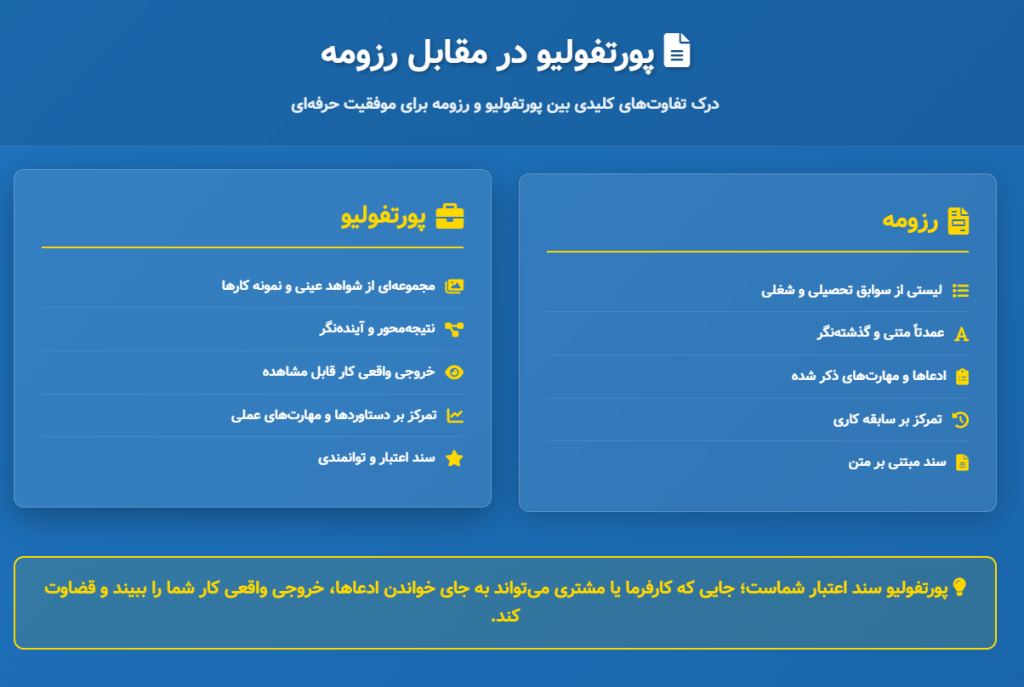 تفاوت رزومه و پروتفلیو