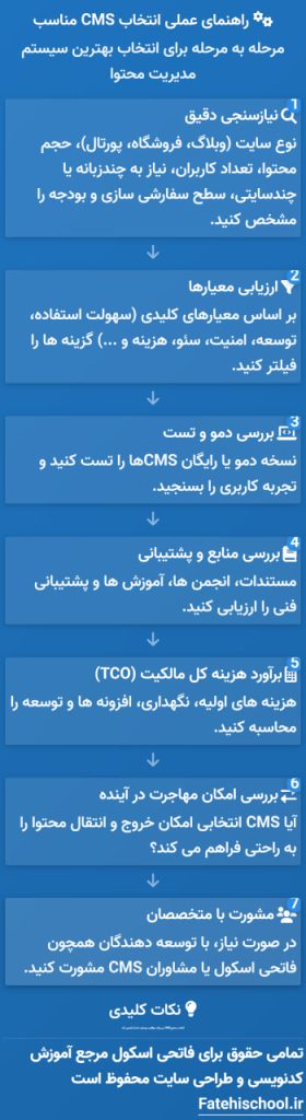 راهنمای عملی انتخاب CMS مناسب
