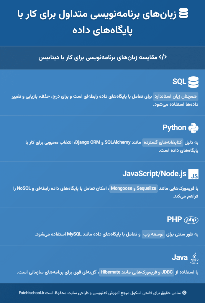 زبان های برنامه نویسی برای کار با پایگاه داده