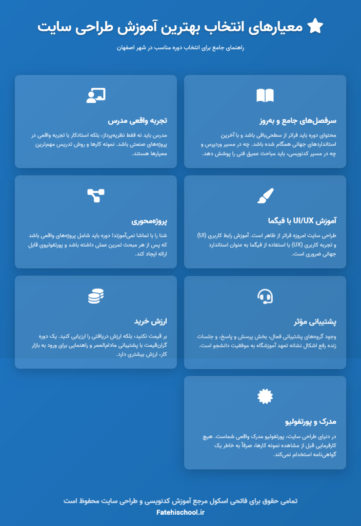 معیارهای انتخاب بهترین آموزش طراحی سایت اصفهان