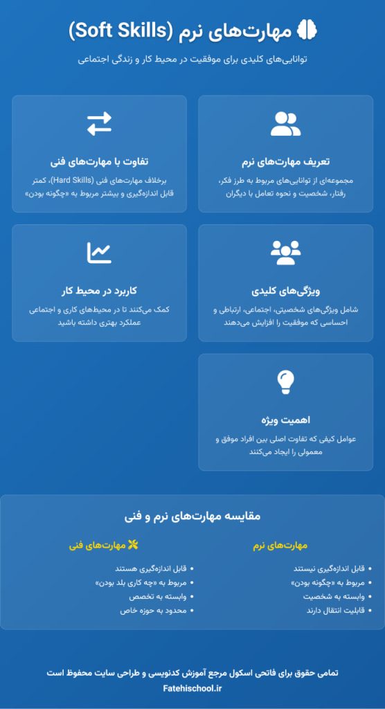 مهارت های نرم Soft Skills
