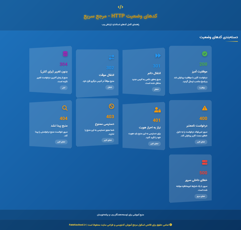 کدهای وضعیت HTTP مرجع آموزشی