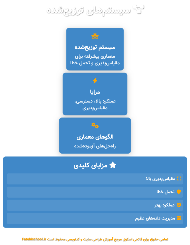 سیستم‌های توزیع‌شده