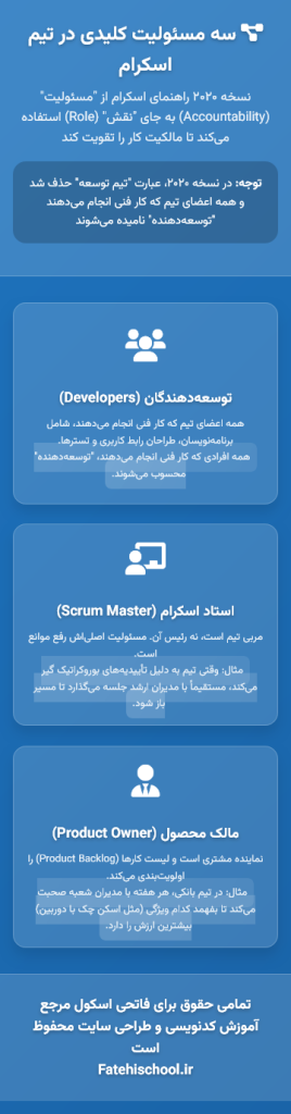 مسئولیت‌های کلیدی در تیم اسکرام