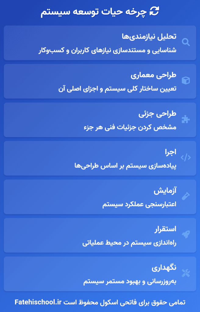 چرخه حیات توسعه سیستم