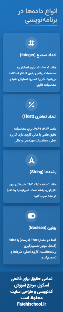 انواع داده ها در برنامه نویسی