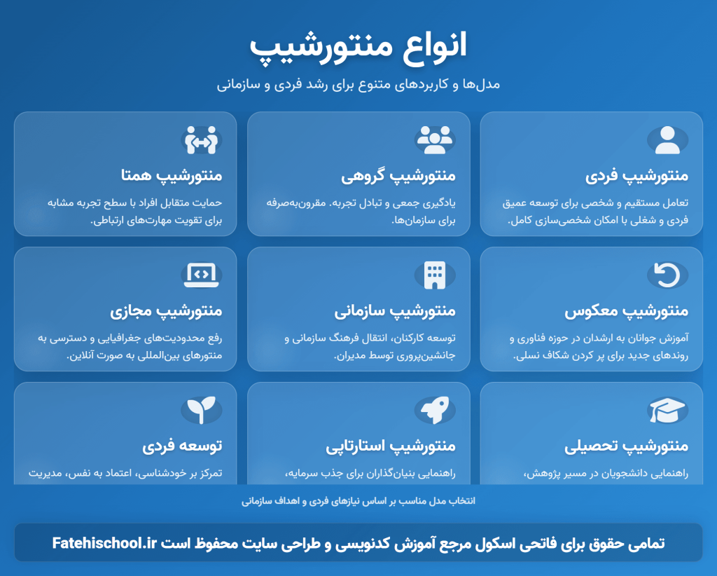 انواع منتورشیپ