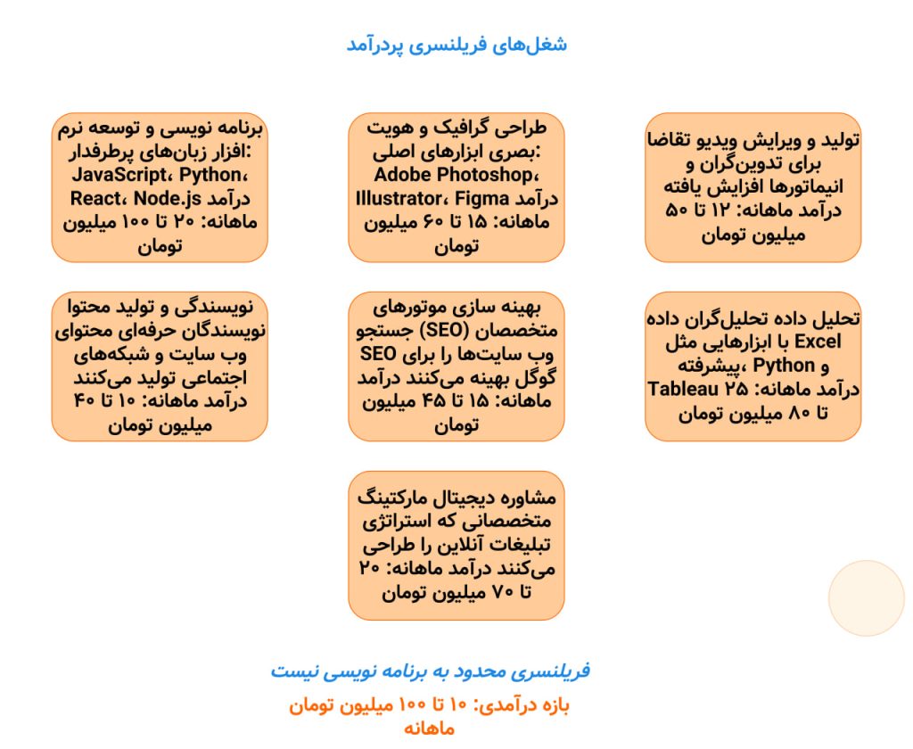 شغل های فریلسنری