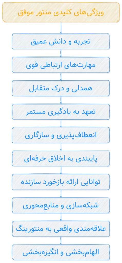 ویژگی های منتور موفق