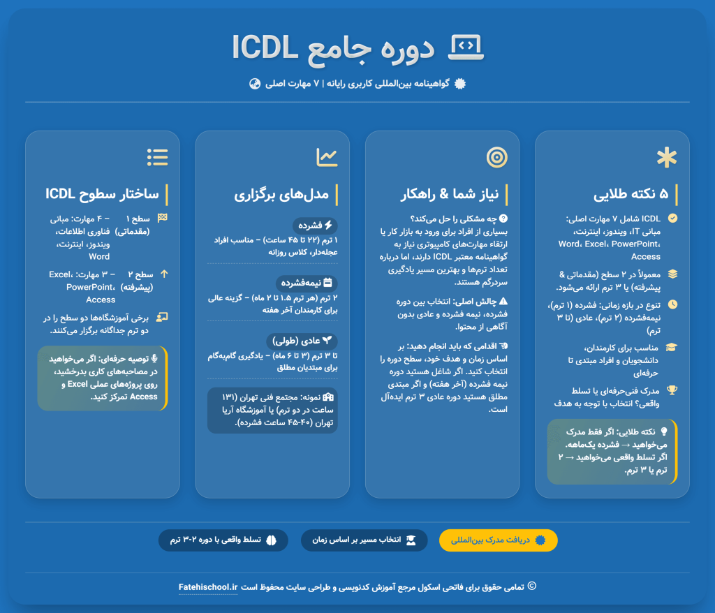 دوره iCDL تعداد جلسات