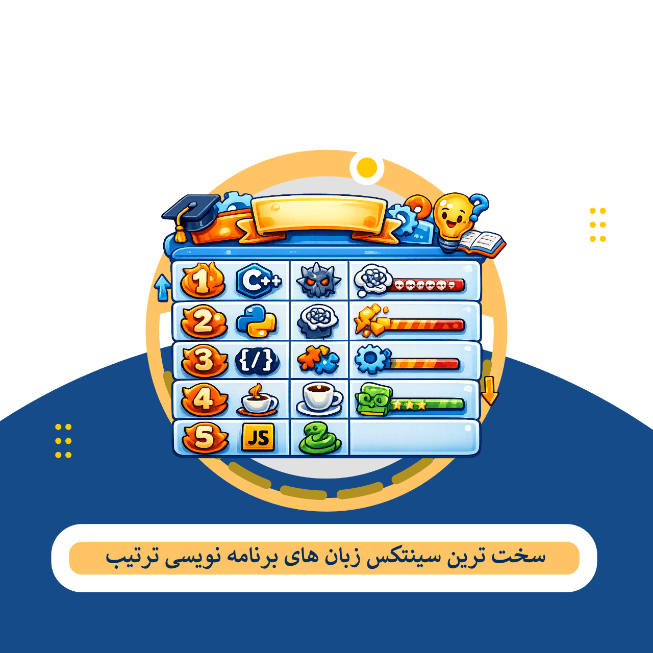 سخت ترین زبان برنامه نویسی