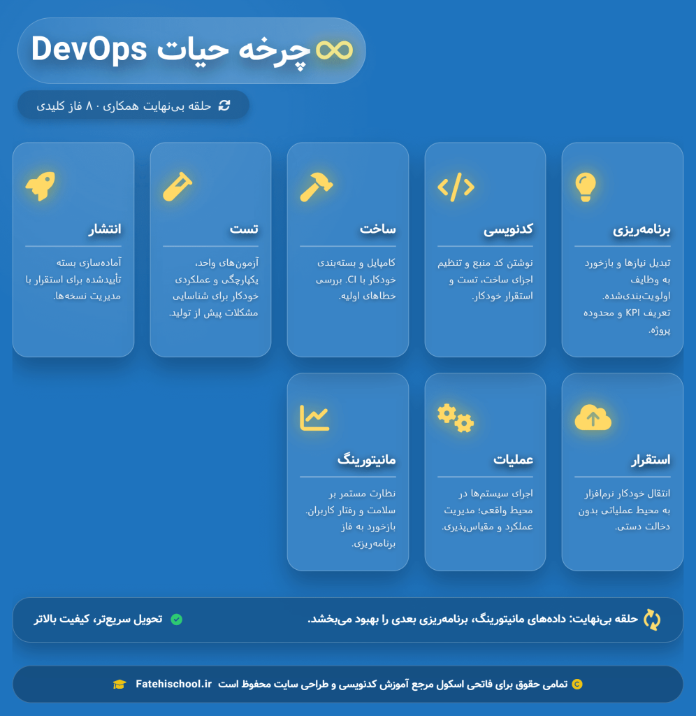 چرخه حیات دوآپس
